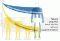 UBIQUINOL.gif