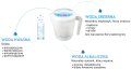 jonizator-wody-aquator-silver-plus-wytwarza-rodzaje-wody.png