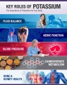 Key-Roles-of-Potassium.jpg