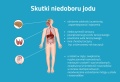 Skutki-niedoboru-jodu.jpg
