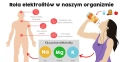Rola-elektrolitów-w-naszym-organizmie.webp