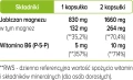 jablczan_magnezu_tabelka.webp