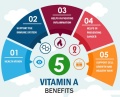vitamin-a-benefits-1.jpg