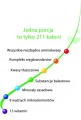 Aminobase gałązka.jpg