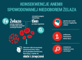 konsekwencje anemii.png